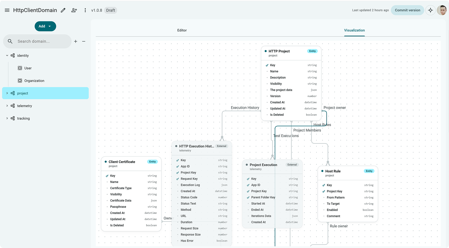Domain Modeler Canvas
