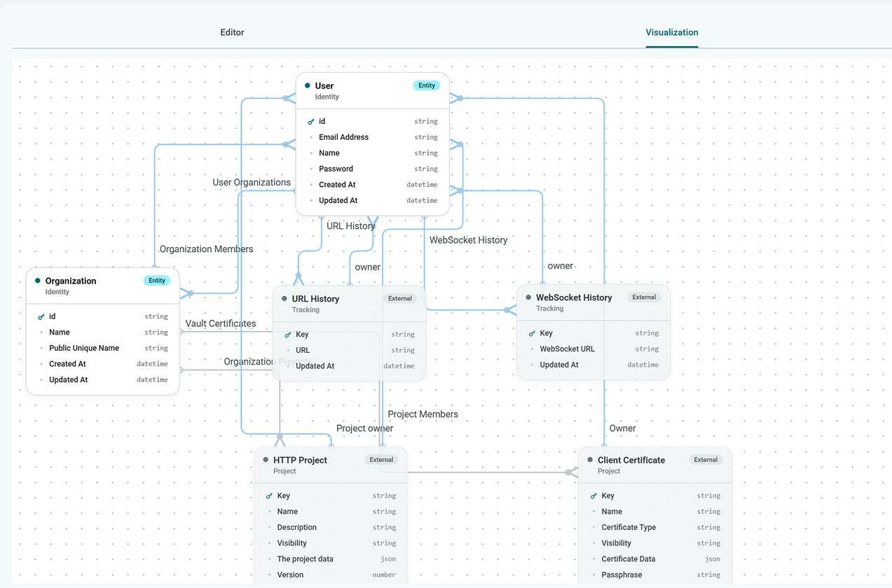 Domain Diagram View